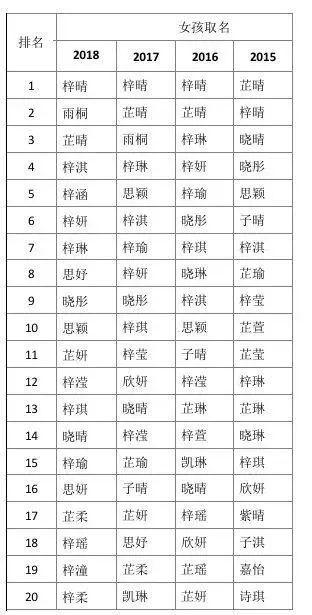独一无二的好听女网名 0