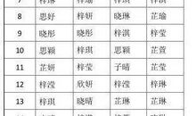 独一无二的好听女网名