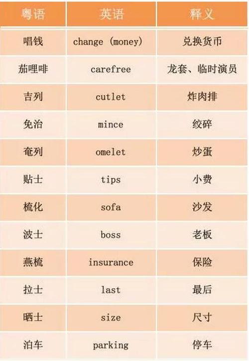 1、全身心的投入