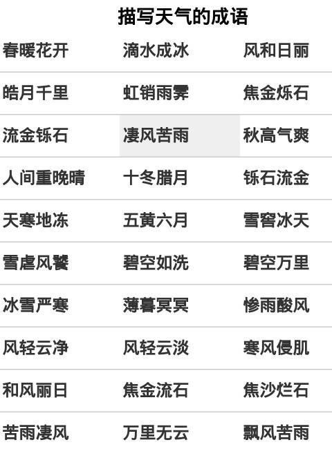   习语描述了夏天的天气  1
