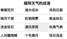 描写夏天天气的成语