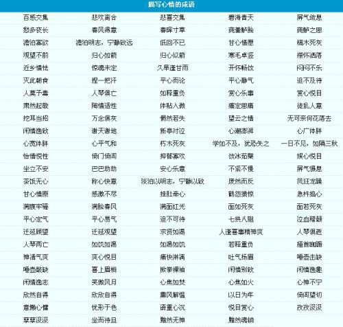   习语描述了人物的情绪  1
