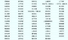 描写人物心情的成语