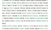 描写人物高兴的成语