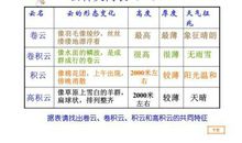 描写云变化的句子