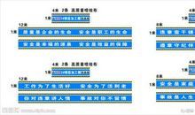 关于安全的标语