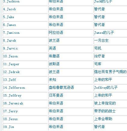 qq网名爱情女生英语 0