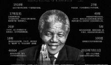 曼德拉经典名言