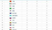 经典说说别人必评必赞