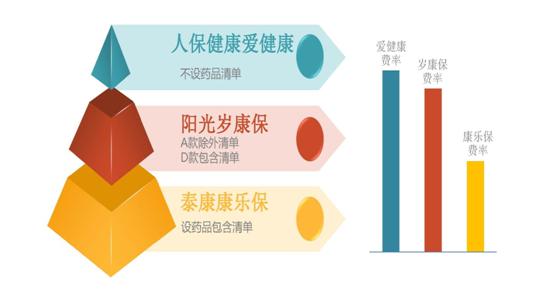我自然希望自己无病且无痛苦