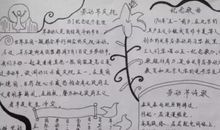 五一节短信大全