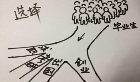 忙碌的生活
