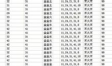 qq2020最新女生网名