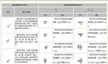3姐妹个性签名