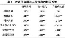 描写工作压力的句子