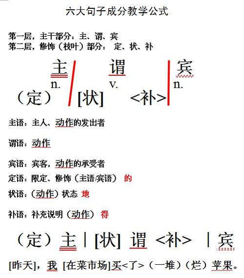   简短的4个字符的句子
