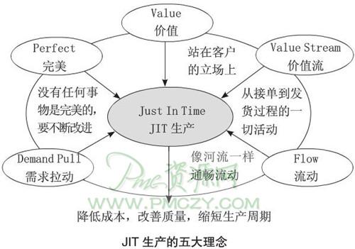 关于追求完美的名言