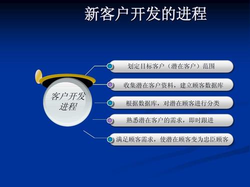 客户周末短信