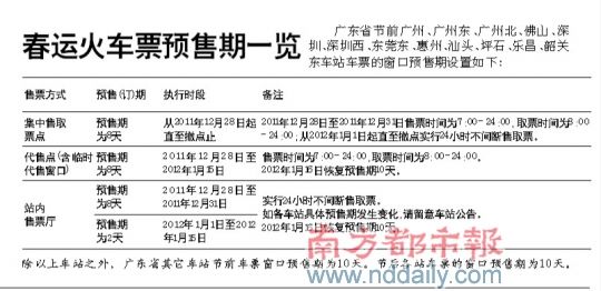 春运火车票搞笑语录