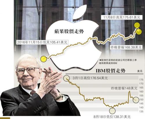 金融界的名言