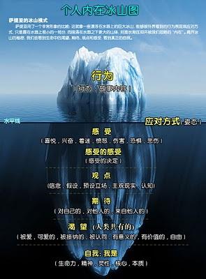 信念句