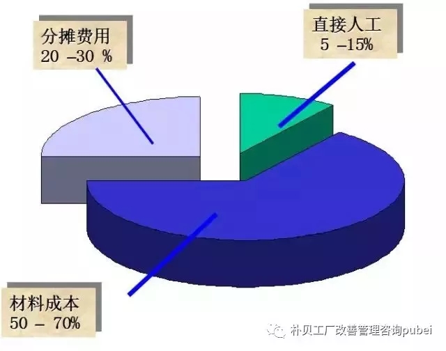 工厂管理座右铭