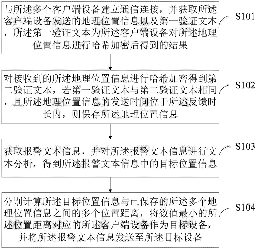周一向客户发送短信