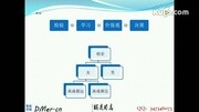 有趣的儿童节短信