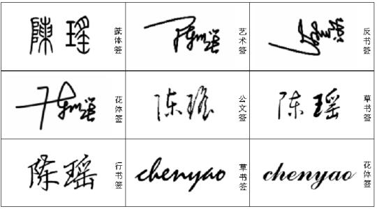 签名