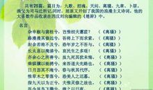 关于刘向的读书名言