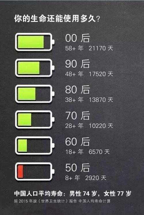 关于时间的著名英语名言