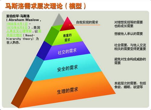 马斯洛行情