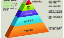 马斯洛名言
