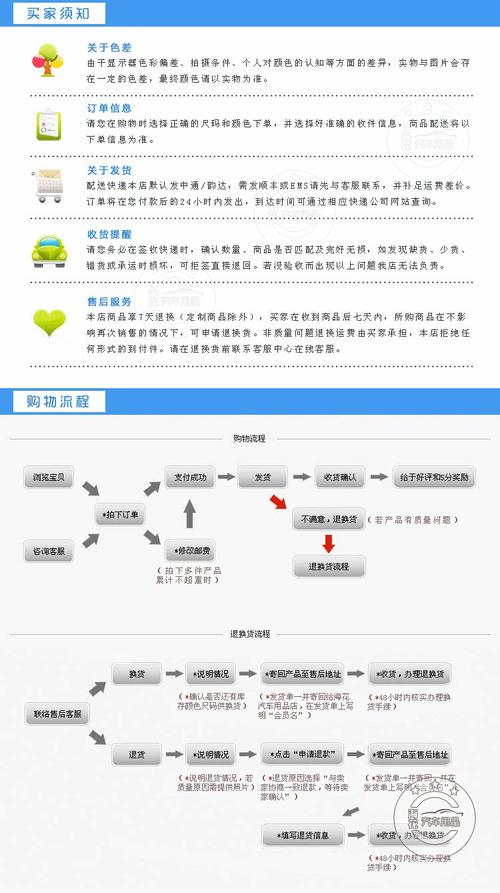 安全旅行信息