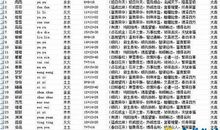 励志的微信昵称