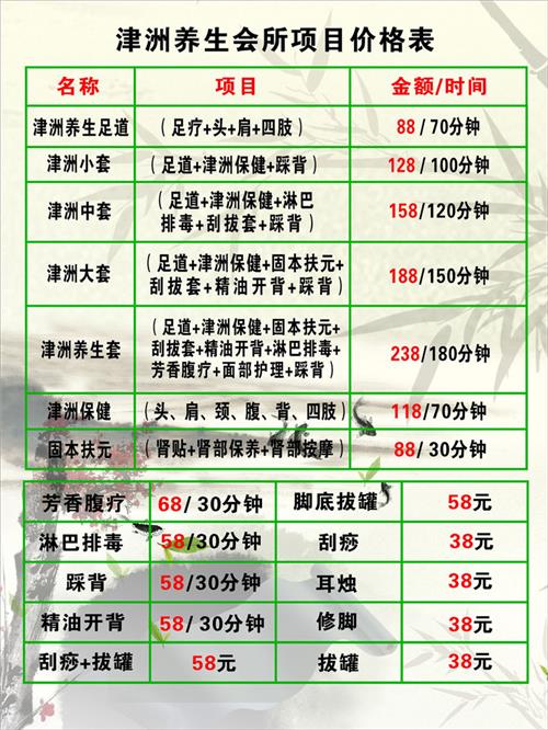 健康讯息