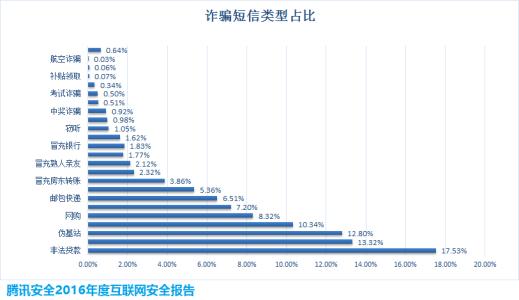 感性短信2016