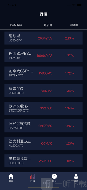 安全旅行短信