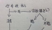 抒发郁闷心情的句子