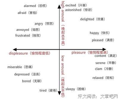 自白书经典句