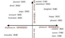 坦白书经典句子