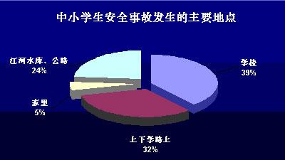 家庭学校短信收集