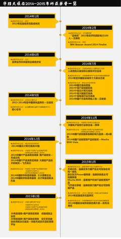 狄更斯的名言
