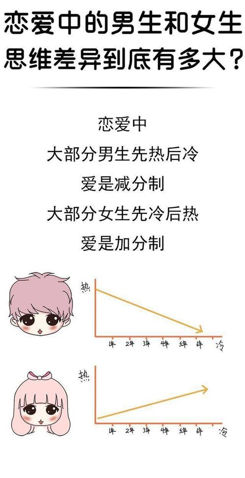 恋爱中的男女好句子