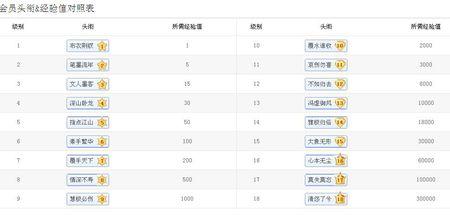 2017不错的微信昵称