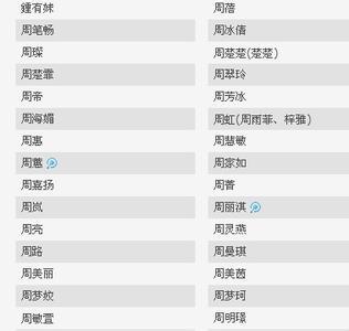 好的微信群组昵称