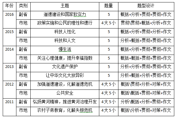 2017经典声明