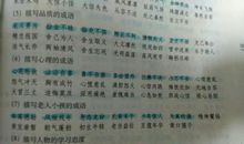 形容人物动作的成语