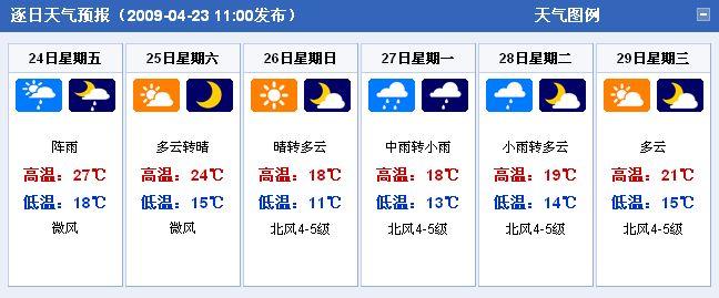 初夏的心情话