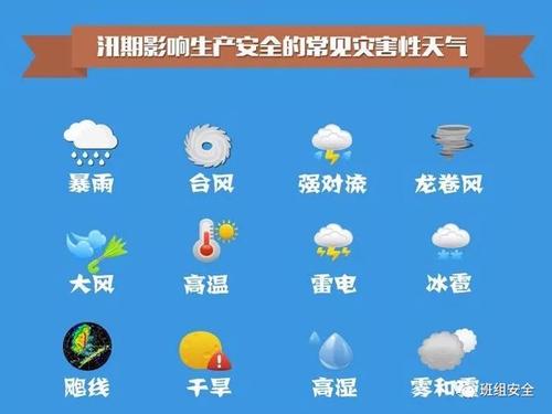 城市安全气象灾害口号